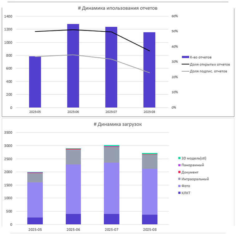 diagnocatProducts.analytics